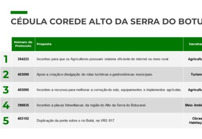 INICIOU A CORRIDA DO MILHÃO