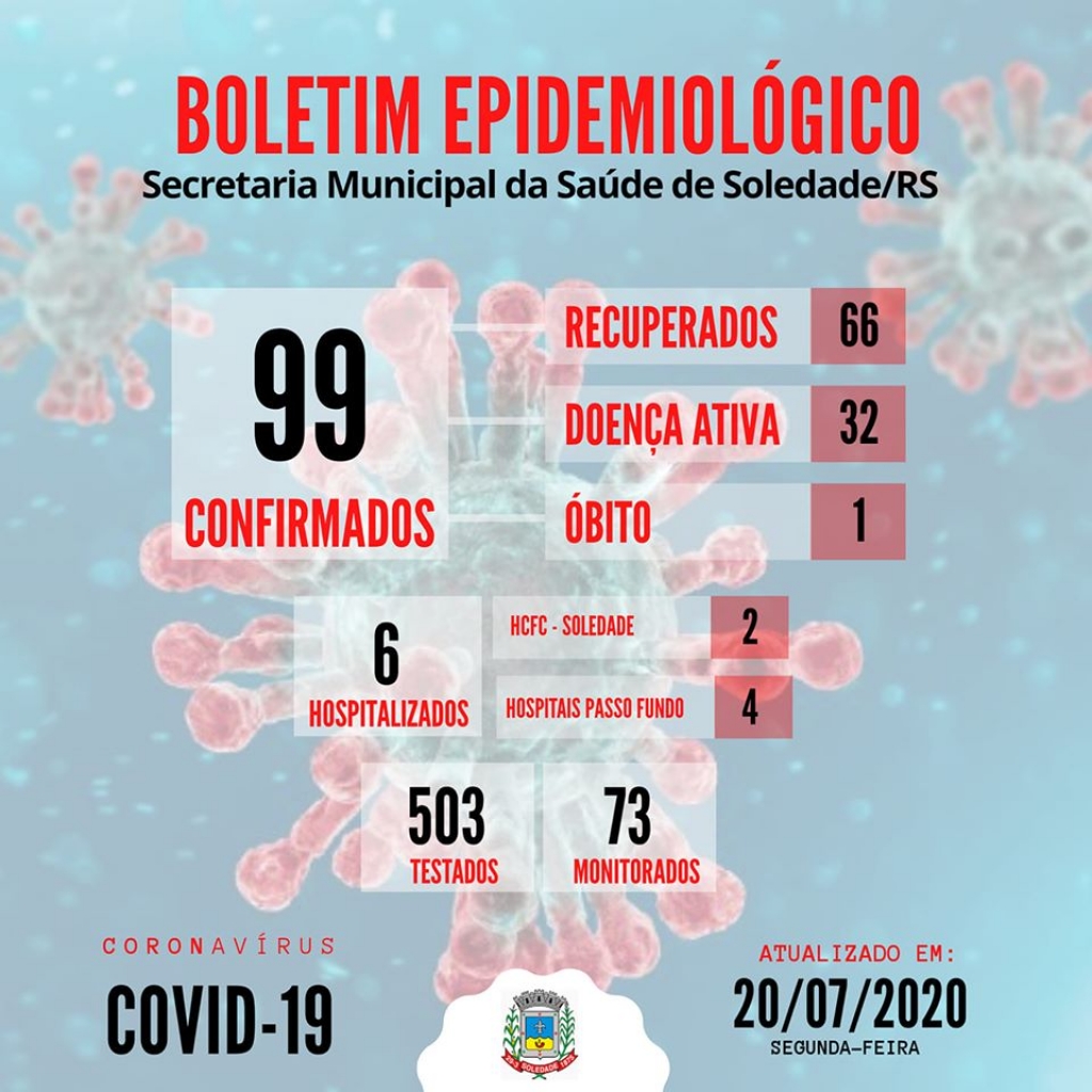 BOLETIM EPIDEMIOLÓGICO 20/07/2020